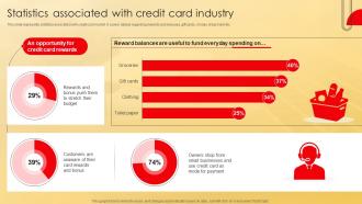 Statistics Associated With Credit Card Industry Deployment Of Effective Credit Stratergy Ss