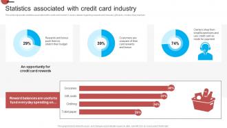 Statistics Associated With Credit Card Industry Introduction Of Effective Strategy SS V