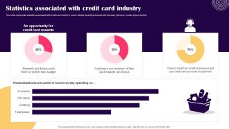 Statistics Associated With Credit Card Industry Promotion Strategies To Advertise Credit Strategy SS V