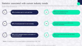 Statistics Associated With Current Industry Trends Boosting Employee Productivity Through HR