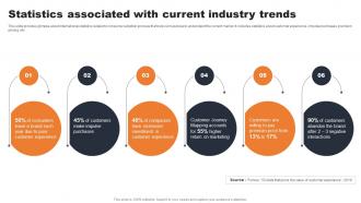 Statistics Associated With Current Industry Trends Evaluating Consumer Adoption Journey