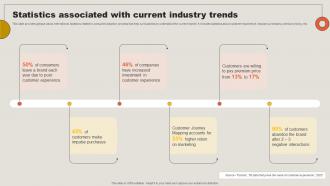 Statistics Associated With Current Industry Trends Key Adoption Measures For Customer