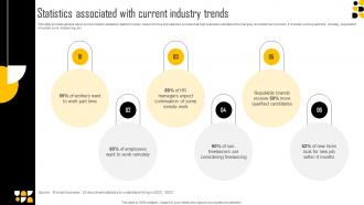 Statistics Associated With Current Industry Trends New Age Hiring Techniques