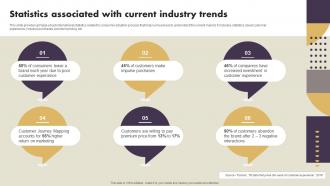 Statistics Associated With Current Industry Trends Strategic Implementation Of Effective Consumer