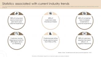 Statistics Associated With Current Industry Trends Techniques For Customer