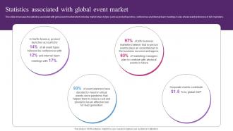 Statistics Associated With Global Event Market Entertainment Event Services Business Plan BP SS
