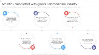 Statistics Associated With Global Telemedicine Industry Outlook IR SS