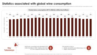 Statistics Associated With Global Wine Consumption Global Wine Industry Report IR SS