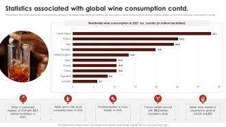 Statistics Associated With Global Wine Consumption Global Wine Industry Report IR SS Impressive Downloadable