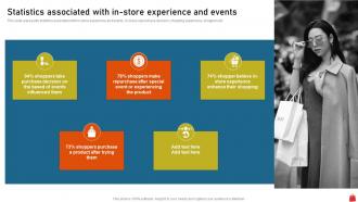 Statistics Associated With In Store Experience Execution Of Mall Loyalty Program To Attract Customer MKT SS V