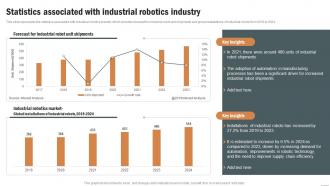 Statistics Associated With Industrial Robotics Industry Robotics Industry Report IR SS