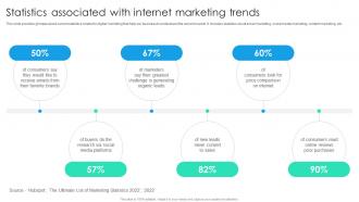 Statistics Associated With Internet Marketing Trends Online Marketing Strategic Planning MKT SS