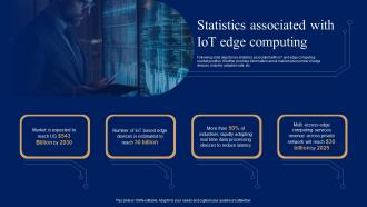 Statistics Associated With IoT Edge Computing Comprehensive Guide For IoT Edge IOT SS