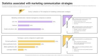 Statistics Associated With Marketing Implementation Of Marketing Communication