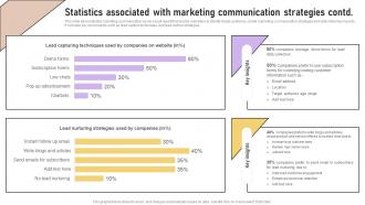 Statistics Associated With Marketing Implementation Of Marketing Communication Visual Downloadable