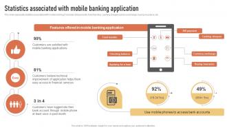 Statistics Associated With Mobile Banking Application Introduction To Types Of Mobile Banking Services