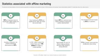 Statistics Associated With Offline Referral Marketing Plan To Increase Brand Strategy SS V