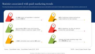 Statistics Associated With Paid Boosting Campaign Reach Through Paid MKT SS V