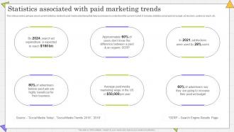 Statistics Associated With Paid Marketing Complete Guide Of Paid Media Advertising