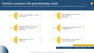 Statistics Associated With Paid Marketing Paid Media Advertising Guide For Small MKT SS V
