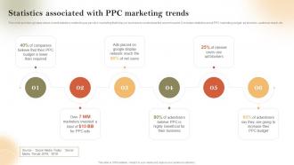 Statistics Associated With PPC Marketing Trends Pay Per Click Marketing Strategies