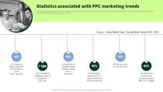 Statistics Associated With PPC Treamlined PPC Marketing Techniques MKT SS V