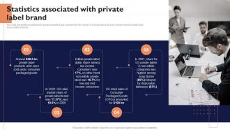 Statistics Associated With Private Label Brand Effective Private Branding To Attract