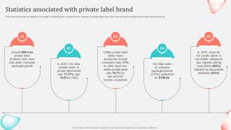Statistics Associated With Private Label Brand Implementing Private Label Branding Strategy For Building