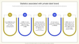 Statistics Associated With Private Label Brand Private Labelling Techniques
