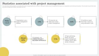 Statistics Associated With Project Management Strategic Guide For Hybrid Project Management
