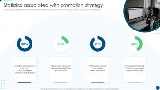 Statistics Associated With Promotion Strategy Develop Promotion Plan To Boost Sales Growth