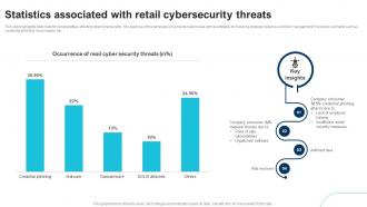Statistics Associated With Retail Cybersecurity Threats
