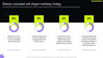 Statistics Associated With Shopper Marketing Implementing Retail Promotional Strategies For Effective MKT SS V