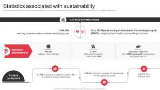 Statistics Associated With Sustainability 3M Company Profile Ppt Rules CP SS