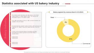 Statistics Associated With Us Bakery Industry Bake Shop Business BP SS