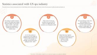 Statistics Associated With Us Spa Industry Health And Beauty Center BP SS