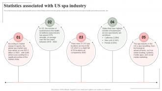 Statistics Associated With Us Spa Industry Spa Salon Business Plan BP SS