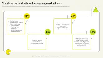 Statistics Associated With Workforce Management Comprehensive Guide Deployment Strategy SS V