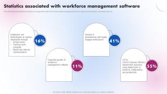 Statistics Associated With Workforce Management Delivering ICT Services For Enhanced Business Strategy SS V