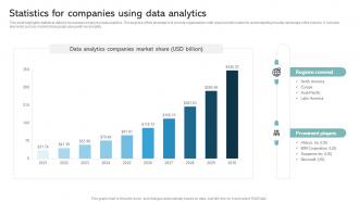Statistics For Companies Using Data Analytics