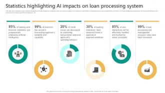 Statistics Highlighting AI Impacts On Loan Processing System