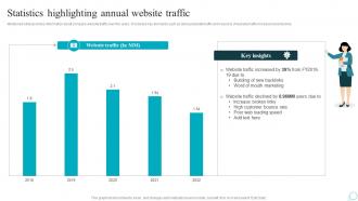 Statistics Highlighting Annual Website Traffic Strategic Guide For Web Design Company