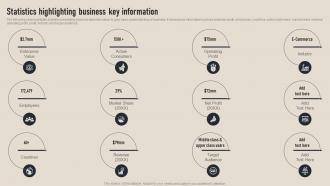 Statistics Highlighting Business Key Information Business Competition Assessment Guide MKT SS V
