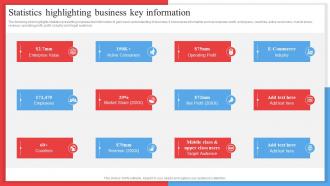 Statistics Highlighting Business Key Information Competitor Analysis Framework MKT SS V