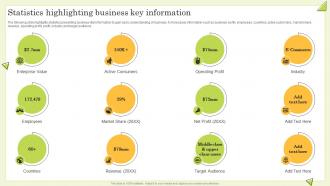 Statistics Highlighting Business Key Information Guide To Perform Competitor Analysis For Businesses