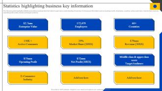 Statistics Highlighting Business Key Information Steps To Perform Competitor MKT SS V