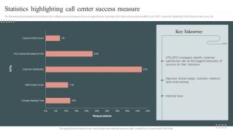 Statistics Highlighting Call Center Success Measure
