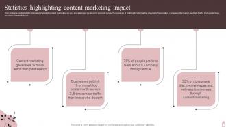 Statistics Highlighting Content Marketing Plan To Maximize SPA Business Strategy SS V