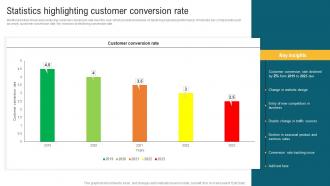 Statistics Highlighting Customer Conversion Rate Complete Guide To Implement Email
