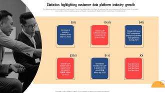 Statistics Highlighting Customer Data Platform Customer Data Platform Guide For Marketers MKT SS V